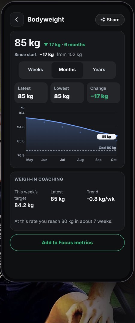 RTC bodyweight chart